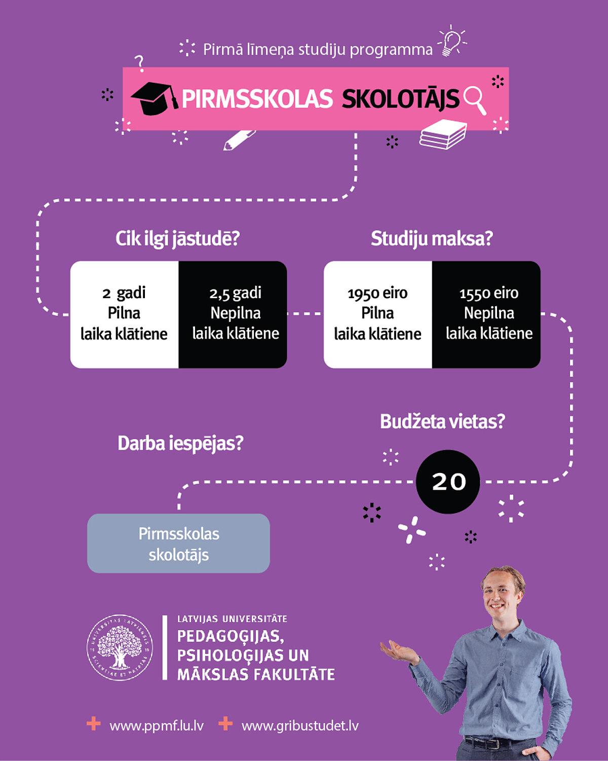 Pirmsskolas skolotājs programmas shēma