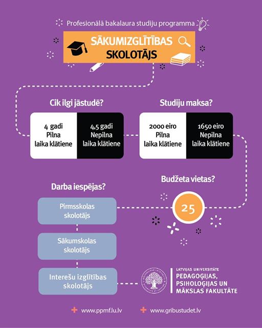 programmas shēma